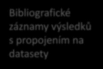 datasety Datový repozitář