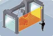 950, Bezpečnostní laserový skener PHARO Technické parametry skeneru PHARO slouží pro vytvoření ochranné horizontální a vertikální oblasti bez