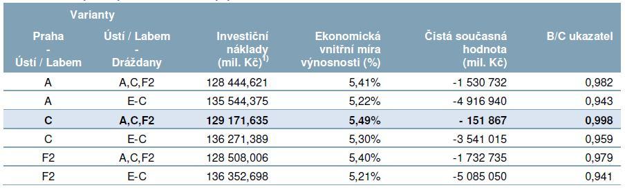 Ekonomická