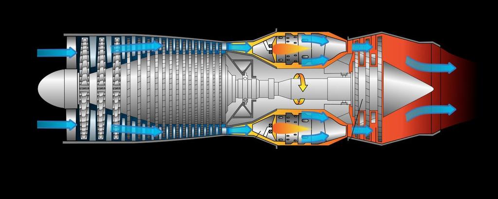 Analýza typů motorů pouţívaných pro HALE UAV VSTUP VZDUCHU STLAČENÍ VZDUCHU SPALOVÁNÍ PALIVA VÝFUK VSTUPNÍ ÚSTROJÍ KOMPRESOR SPALOVACÍ KOMORA TURBÍNA VÝSTUPNÍ ÚSTROJÍ Obr.