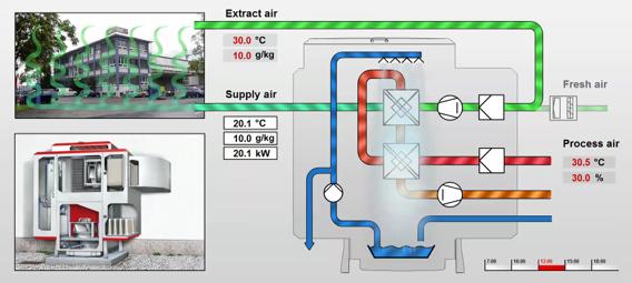 MAIN INDOOR CLIMATE TECHNIC