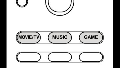 Režimy poslechu Režimy poslechu Select Listening Modes Zvolte optimální režim poslechu pro filmy, TV, hudbu a hry - opakovaným tisknutím tlačítek MOVIE/TV, MUSIC, a GAME. 1.