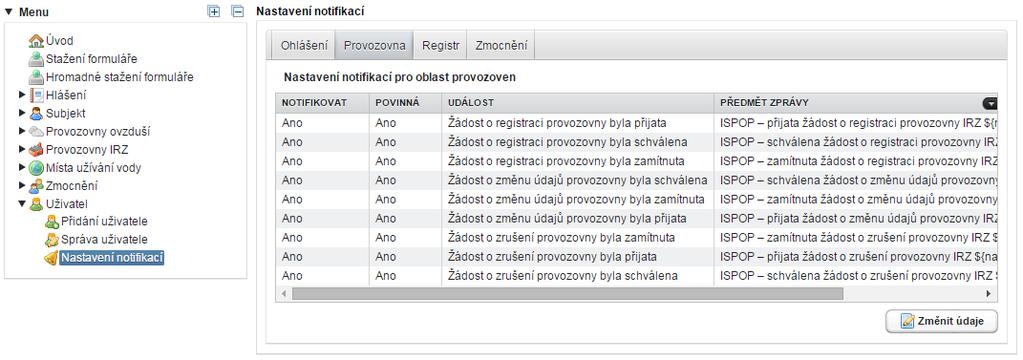 Nastavení odesílání notifikací je pro uživatele ISPOP dostupné v sekci Můj účet v menu v záložce Uživatel -> Nastavení notifikací: Sloupec NOTIFIKOVAT - výchozí nastavení všech notifikací pro