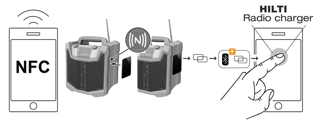 Spárování se spustí automaticky a na displeji bliká symbol spárování. Zařízení hledá maximálně 3 minuty signál. Jakmile jsou zařízení spárovaná, zobrazí se na displeji symbol spárování.