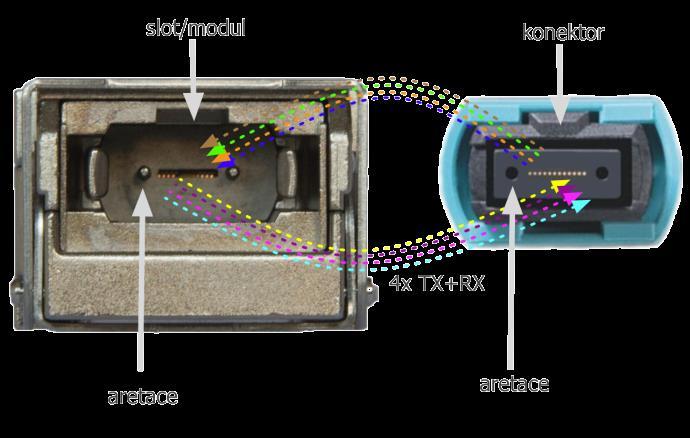 XL-MQB-SR4 Modul QSFP+ pro 40Gbit Ethernet Pro multimode