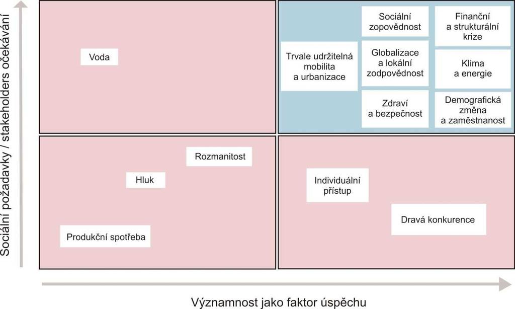 Charakteristickým znakem kultury koncernu jsou vyšší hodnota, sociální zodpovědnost a reálný závazek trvale udržitelného rozvoje.