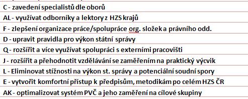 Návrh koncepce požární prevence HZS ČR 2012-2016