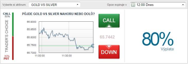 Takže pokud kdykoliv mezi okamžikem, kdy obchod uzavřete a kdy expiruje, dané aktivum překoná předem vytyčenou hodnotu, váš obchod končí úspěchem (In-The-Money) a vyděláte velice slušné peníze.