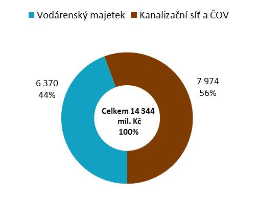 26,7 29,4 33,9 34,7 39 38 39 32 41,1 41,5 * Kalkulace cen pro vodné a stočné na rok 2017 42,3 42,5 42,7 42,8 54 57 59 60 71 71 30,6 33,6 44 Kč vč. DPH 37,3 38,5 mil.