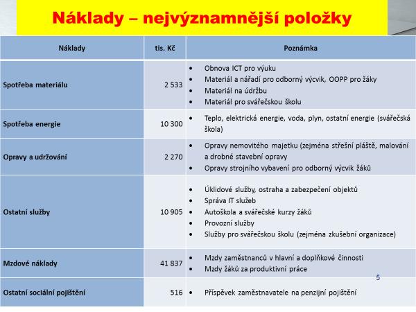 VSPŠ musela v rámci svého hospodaření vykrýt tvorbu opravných položek k pohledávkám tak, aby se nedostala do účetní ztráty, což by mělo negativní vliv na čerpání dotací a