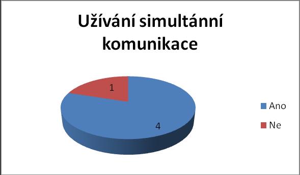 4.5 Závěry výzkumné sondy - školy s bilingválním přístupem Užívání simultánní komunikace Škola Odpověď Poznámka B Ano V ZŠ uţívána znakovaná čeština, v MŠ ve větší míře oddělené jazyky C Ano D Ano K
