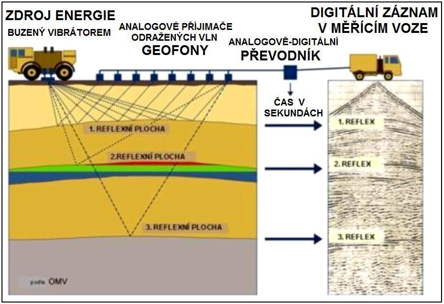 2-3: Tíhová mapa úplných Bouguerových anomálií Tíhová mapa úplných Bouguerových anomálií z oblasti karpatské předhlubně v úseku Moravské brány. Mapy úplných Bouguerových anomálií (obr.