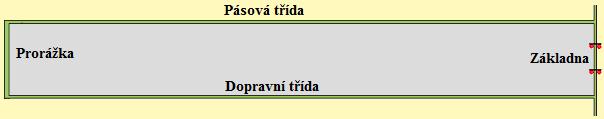 3.4.6.3 Příprava ložiska na dobývání Přípravu ložiska pro dobývání začínáme vyražením základny, pásové a dopravní třídy a prorážky (obr.