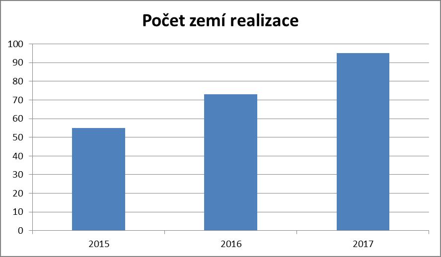 Rozšiřování