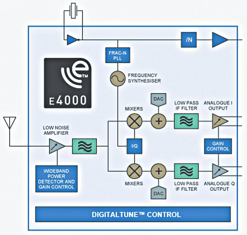 z SDR programù nahradíme hardwarovou èást pøijímaèe a mùžeme ladit stanice, pøepínat módy a filtry jako pøi živém provozu.
