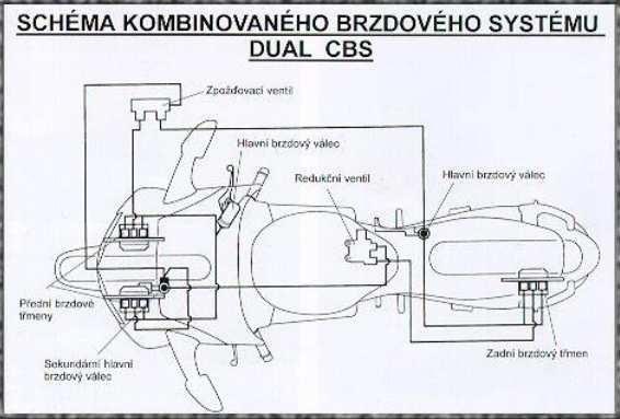 brzdových pístků ve třmenu. Při sešlápnutí nožního brzdového pedálu se vysunují vnější pístky na zadním brzdovém třmenu a střední pístek na předním brzdovém třmenu.