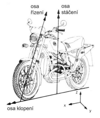 4.2 STABILITA PŘI PŘÍMÉ JÍZDĚ Stabilitu motocyklu je nutno zachovávat z důvodů ovladatelnosti motocyklu.