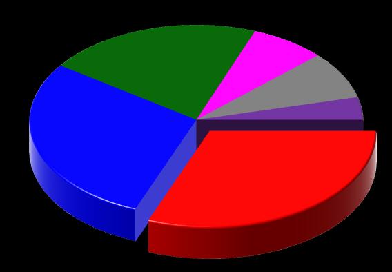 SHARE 2016 (15+) Prima total 21,10%