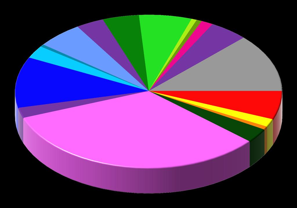 SHARE 6:00-20:00 2016 (Children 4-9) Smíchov 5,58% Fanda 0,51% Minimax 3,39% Prima 4,44% Prima Cool 6,42% Prima Zoom 0,65% Prima Love 0,65% TV Barrandov 1,45% AtMedia -