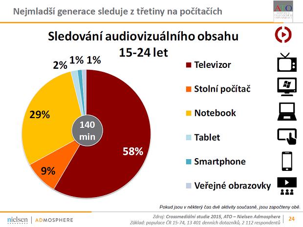 Trend v