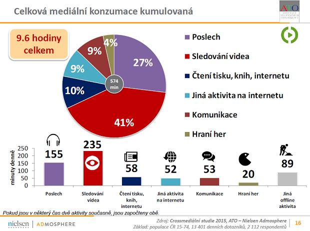 Kontext podíl