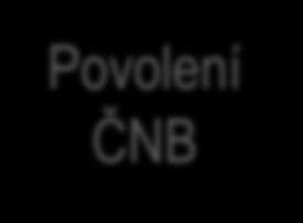 Vytváření fondů v ČR složitější případ UCITS a samosprávné