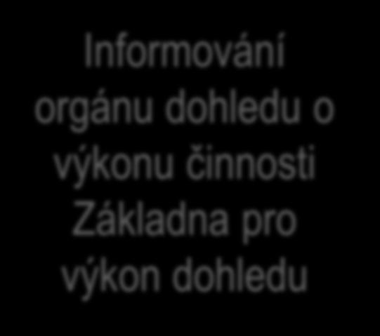 Průběžné povinnosti reporting ČNB Informace potřebné pro dohled obhospodařovatelem administrátorem investičními fondy Druhy informací Ekonomické informace Výroční zprávy, pololetní zprávy