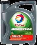 Motorové oleje TOTAL Fuel Economy RUBIA TIR Fe napomáhají úspoře pohonných hmot (1 litr na 100 kilometrů, tedy přibližně 1000 na každé vozidlo ročně *) a snížení CO2 ( téměř o 3 tuny ročně*), což