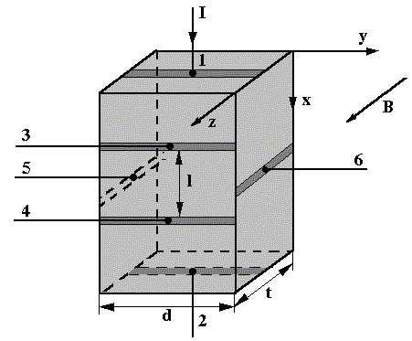 1 Pracovní úkol Obrázek 1: Rozmístění kontaktů na vzorku 1. Zjistěte závislost proudu vzorkem na přiloženém napětí při nulové magnetické indukci. 2.