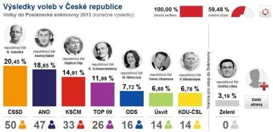 V letošním roce došlo navýšení cen za vodu a teplo: Cena tepla na sídlišti Kč/GJ : 604,75 bez DPH 695,46 s DPH Cena stočného Kč/ 1m 3 26,57 bez DPH 30,56 s DPH Cena vodného Kč/ 1m 3 (VaK) 35,10 s DPH