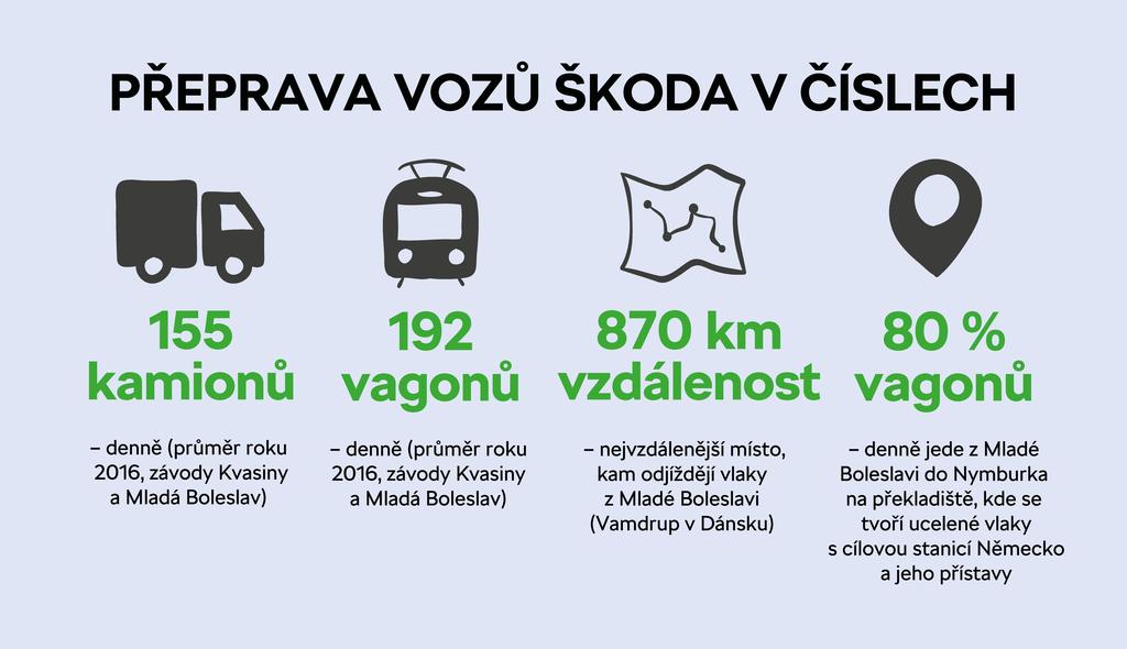 transportu.