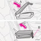 Zvednutí podkládacího sedáku: sklopte opěradlo podkládacího sedáku (A). zapněte suchý zip (B). zvedněte podkládací sedák do opěradla zadního sedadla (C). POZNÁMKA!