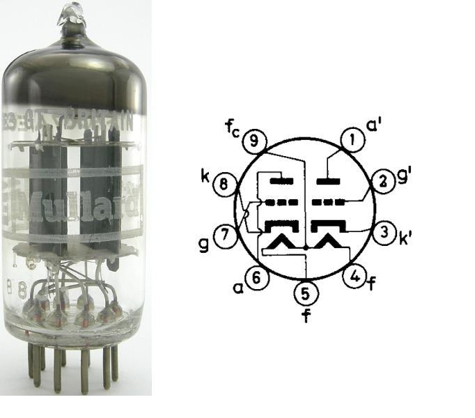 1.3.9 Sdružené elektronky Z důvodu úspory materiálů i místa se začaly vyrábět elektronky, které obsahovali v jedné baňce několik stejných, nebo různých systémů.