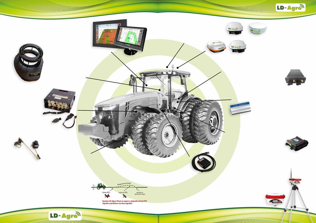 Systémy a montáž Ld-Agro LD-Agro LineGuide 800/1000 20 / 25 cm dotyková obrazovka dostupná přesnost až ± 2cm Rozšiřitelné podle vlastního uvážení Ovládací ventil Hydraulický ventil přijímá přesné