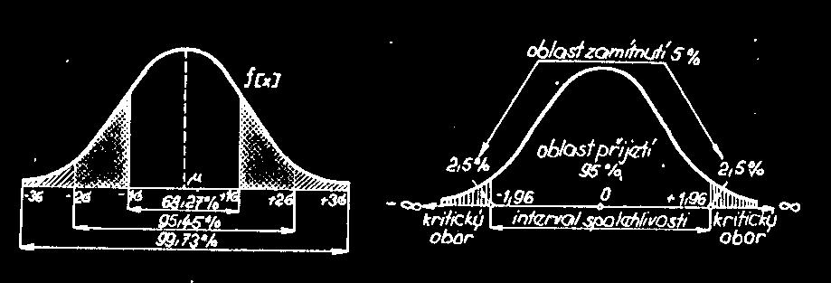 Bodový odhad paametů základího oubou Je to odhad paametu základího oubou (tředí hodoty, ozptylu) z výběového oubou pomocí jedé hodoty.