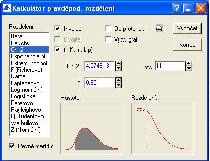 Řešeí v pogamu Statitica: Příklad: Po výběový oubo měřeí výšky vodí hladiy byla zjištěa hodota ozptylu 0,64.