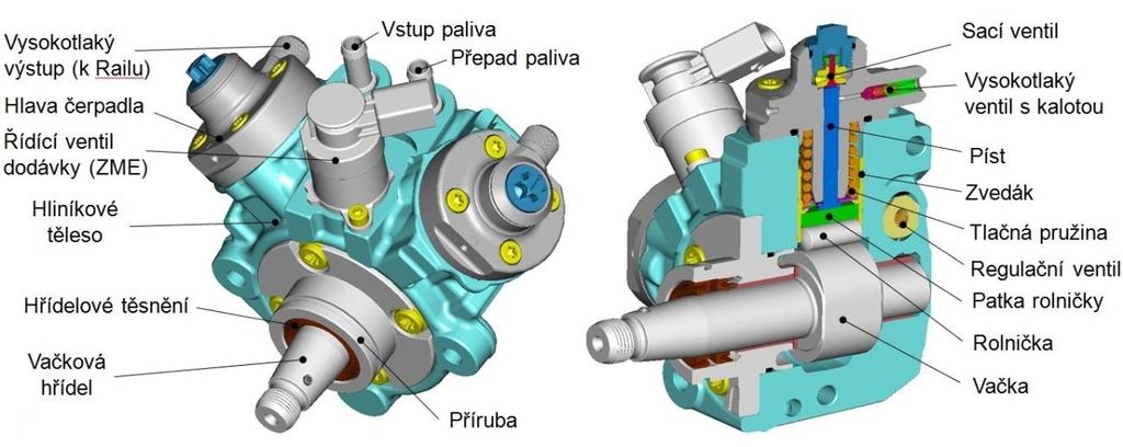 nebo 2 : 3. Pracovní tlak čerpadla je 180 MPa až 200 MPa. Ve vývoji však bylo plánováno dosáhnout tlaku až 250 MPa.