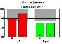 6.7.2 Porovnání výsledků MCT před a po terapii Obrázek 90 - vstupní hodnocení Weight Symmetry - zadní