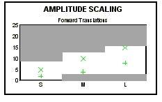 Obrázek 100 - vstupní Amplitude Scaling - přední