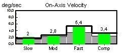 směrem Rychlostní přizpůsobivost při antero-posteriorních posunech (obr. 111 a 112) Při porovnání vstupního a výstupního testu nedošlo téměř k žádné změně.