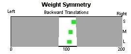 4.7.2 Porovnání výsledků MCT před a po terapii Obrázek 14 - vstupní hodnocení Weight Symmetry -