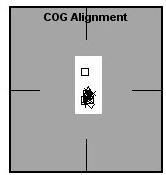 Obrázek 50 - vstupní hodnocení COG Alignment Obrázek 51 - výstupní hodnocení COG Alignment COG Alignment (obr- 50 a 51) Z grafického znázornění těžiště před zahájením jednotlivých úkolů je vidět