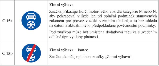 Na rozdíl od předcházející úpravy zrušenou vyhláškou č. 30/2001 Sb. se neuvádí datum použití zimní výbavy. 40a Provoz vozidel v zimním období (1) V období od 1. listopadu do 31.