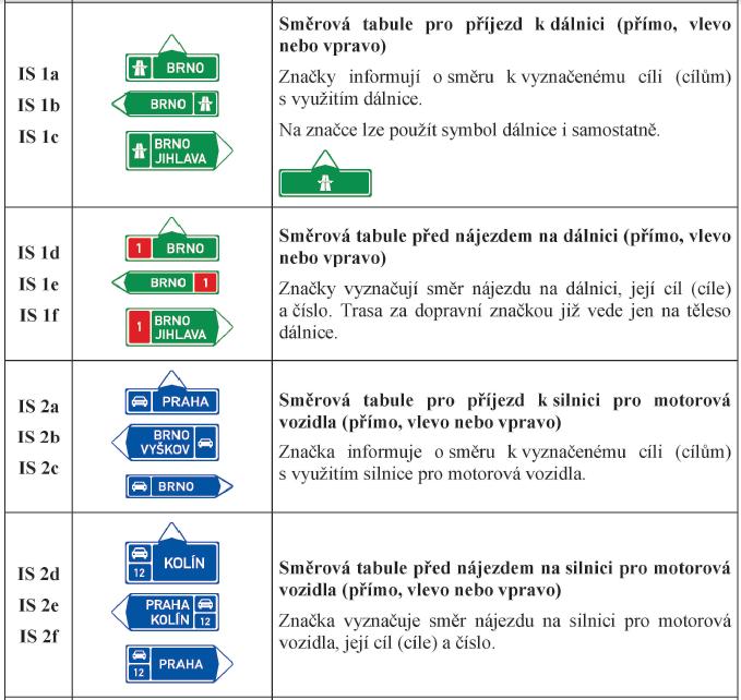 3. Informativní