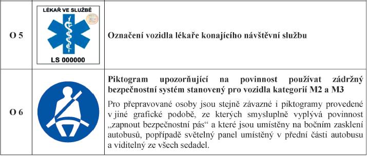 Zákon o silničním provozu 15 ( ) (2) Za autobusem s označením Označení autobusu přepravujícího děti, který zastavil v označené zastávce, musí řidič jiného vozidla zastavit vozidlo.