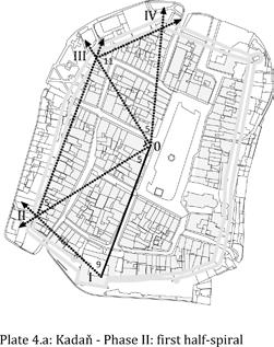 the city and the length of the walls (capacity of the city and the cost of the fortification).