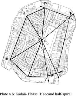 b: Kadaň The triangulation of the site fixing the perimeter is turning in spiral form around the station 0, starting from the
