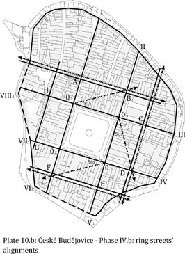 The sightings fix lines around the marketplace, parallel or oblique against the alignment of the place. Half-unit sightings may be used.