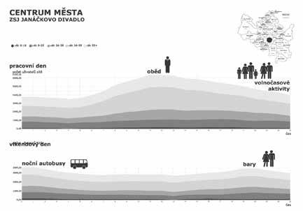 Centrum města tento vzor odpovídá základním sídelním jednotkám centra Brna, konkrétně ZSJ Janáčkovo divadlo, ZSJ Brno hrad Špilberk a ZSJ náměstí Svobody.