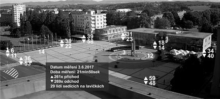 Díky tomu byla poměrně rychle získána hrubá míra hustoty pohybu lidí na náměstí, ze které jsou patrné jednotlivé toky procházejících lidí. Obr. 4.